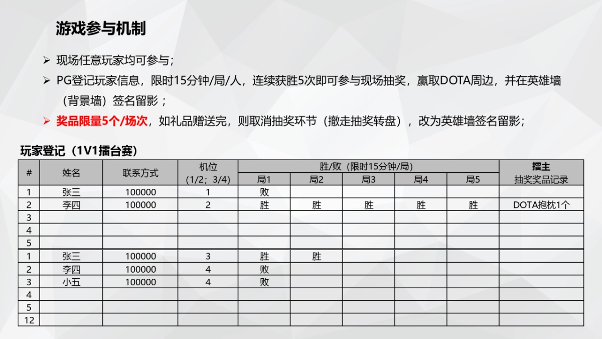 Dota完美世界全国高校巡展执行手册_第6页