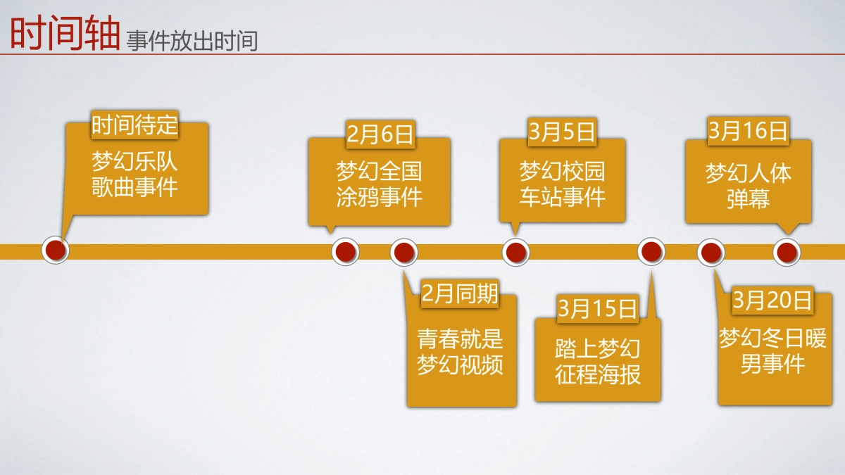 梦幻西游手游执行规划方案_第2页