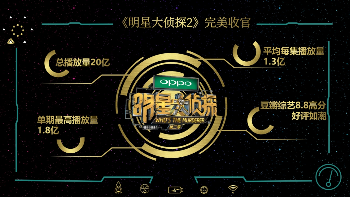 大侦探2冠名权益执行总结_第2页