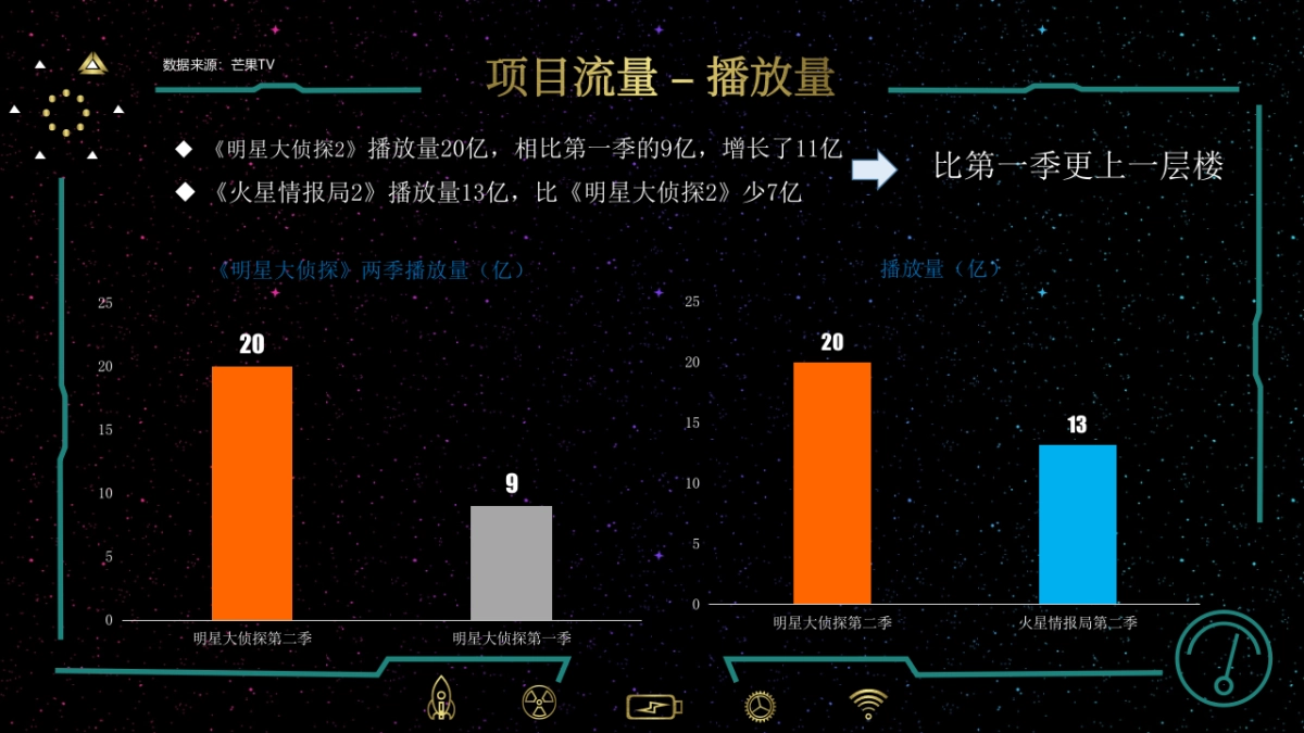 大侦探2冠名权益执行总结_第3页