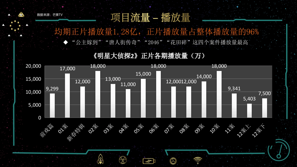 大侦探2冠名权益执行总结_第5页