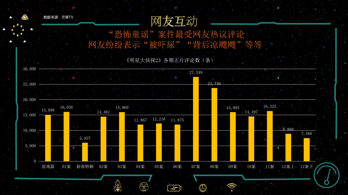 大侦探2冠名权益执行总结_第6页