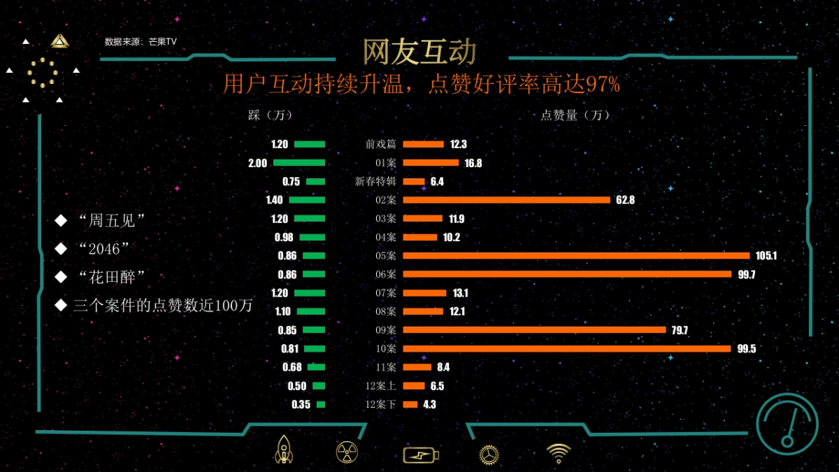 大侦探2冠名权益执行总结_第7页