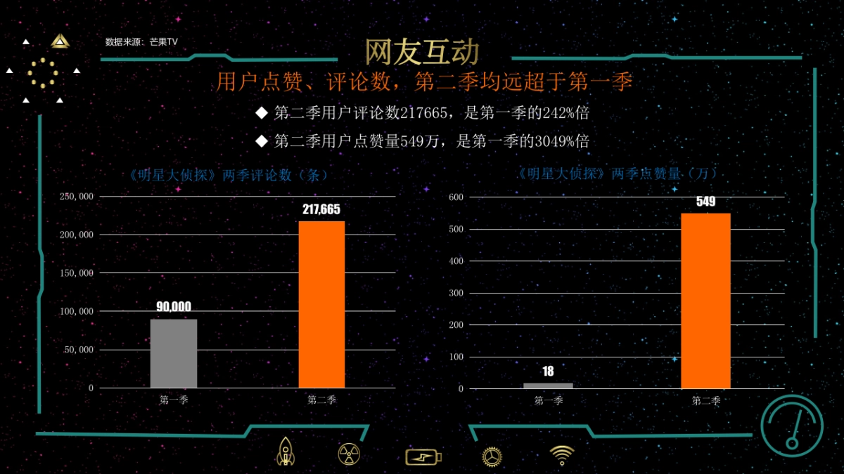大侦探2冠名权益执行总结_第8页