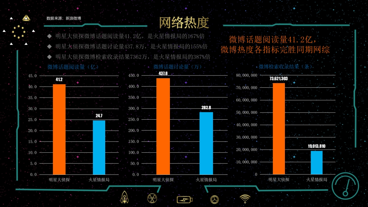 大侦探2冠名权益执行总结_第9页