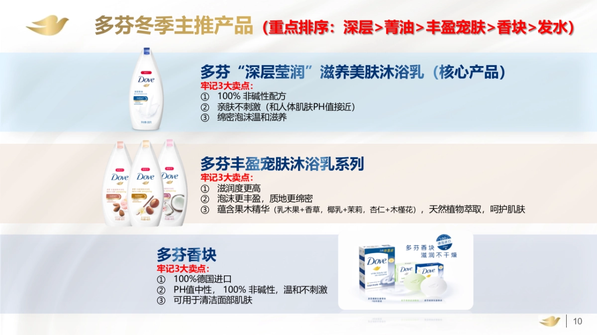 多芬春季路演活动执行手册_第10页