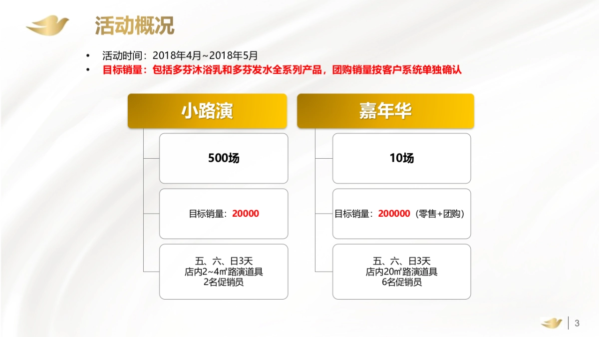 多芬春季路演活动执行手册_第3页