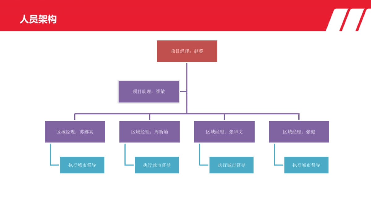 HTC手机国庆临促执行手册_第3页