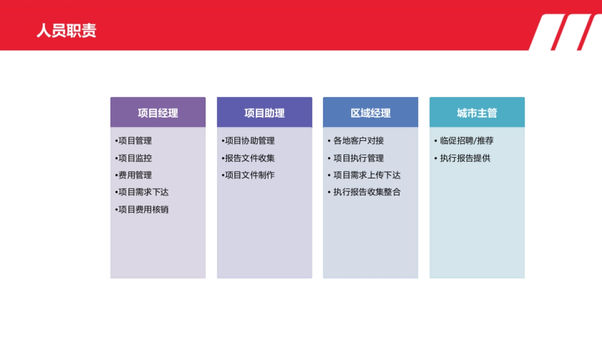 HTC手机国庆临促执行手册_第4页