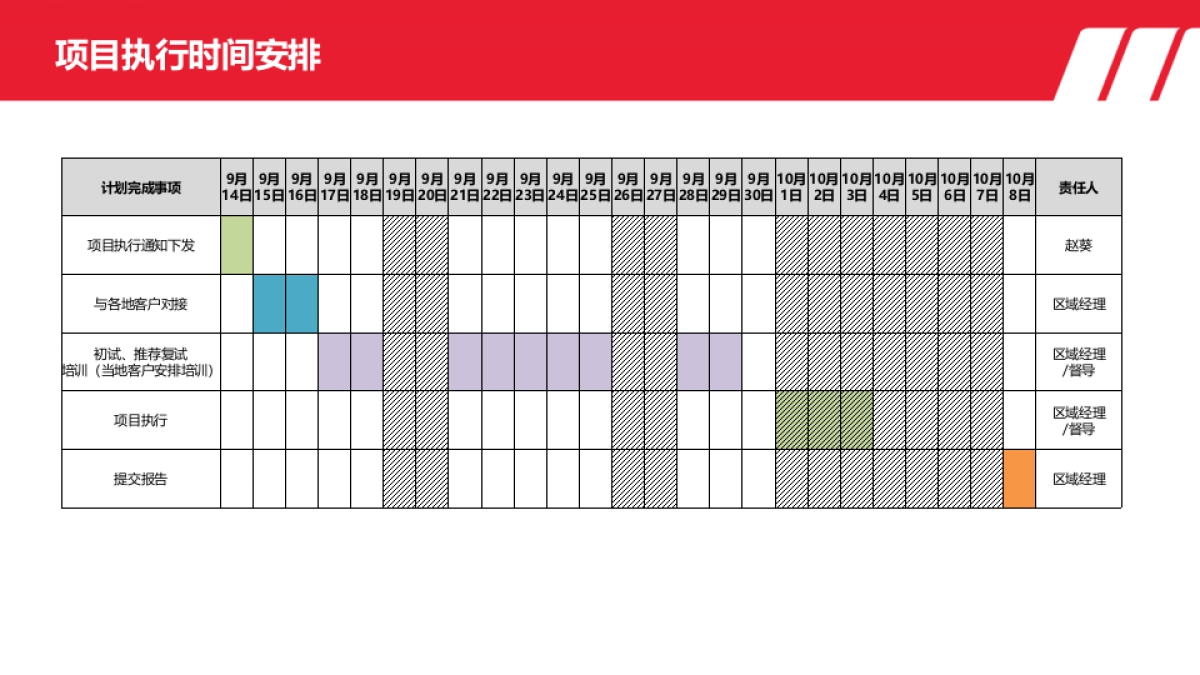 HTC手机国庆临促执行手册_第6页