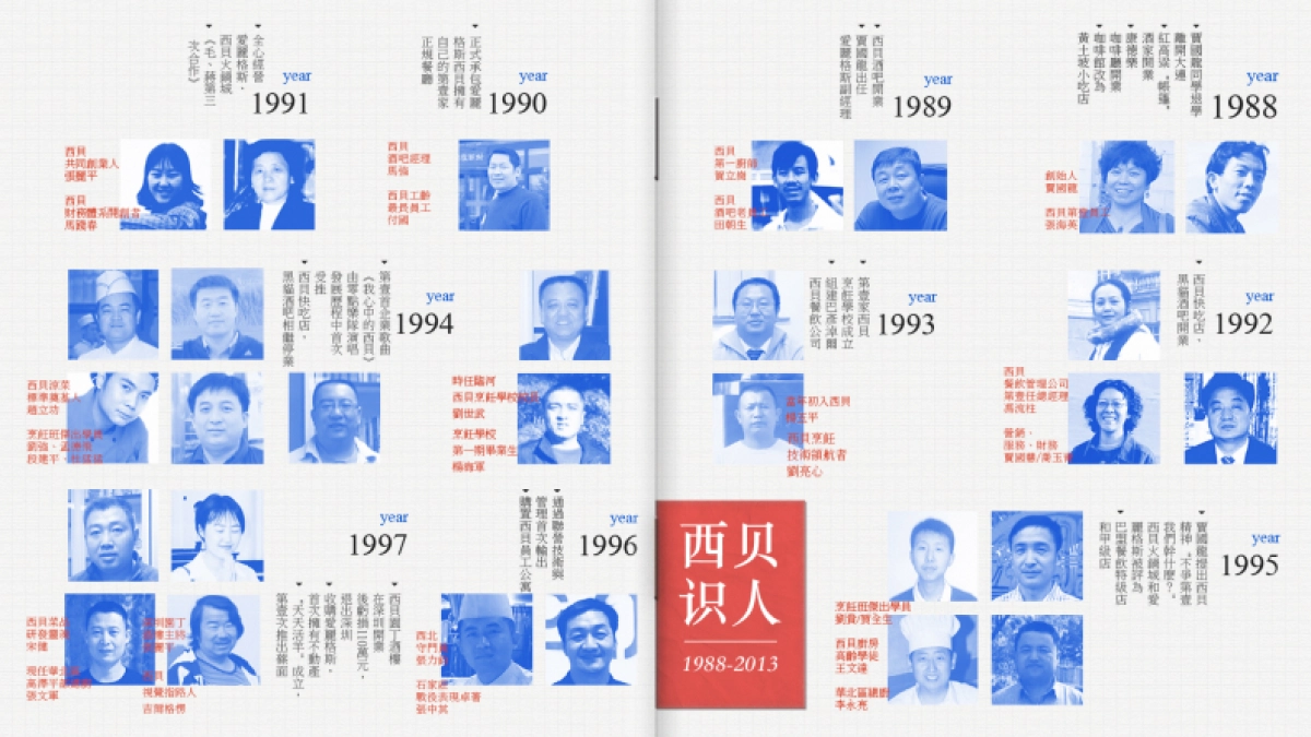 （我想做个粗人）W西贝品牌策略破题沟通案_第4页