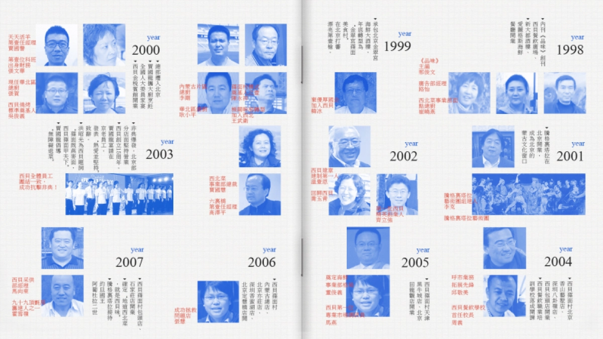 （我想做个粗人）W西贝品牌策略破题沟通案_第5页