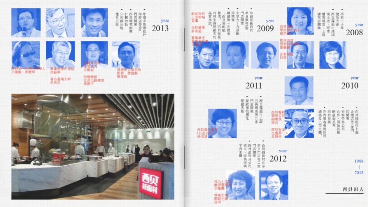 （我想做个粗人）W西贝品牌策略破题沟通案_第6页