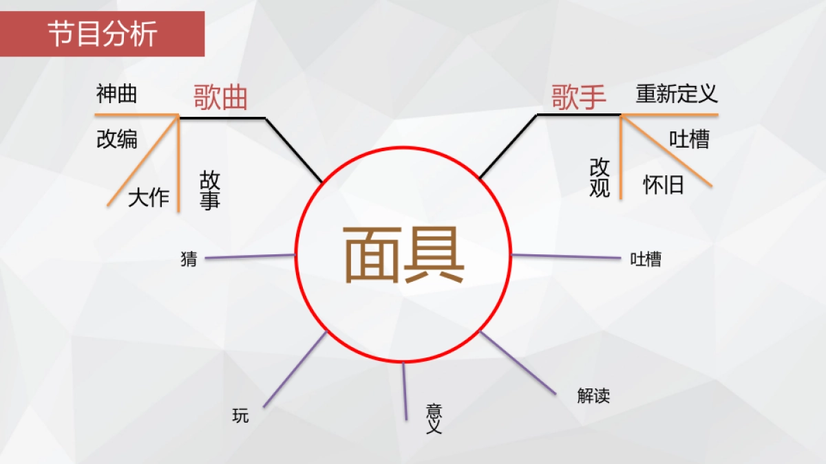 《蒙面歌王》娱乐营销策划案_第3页