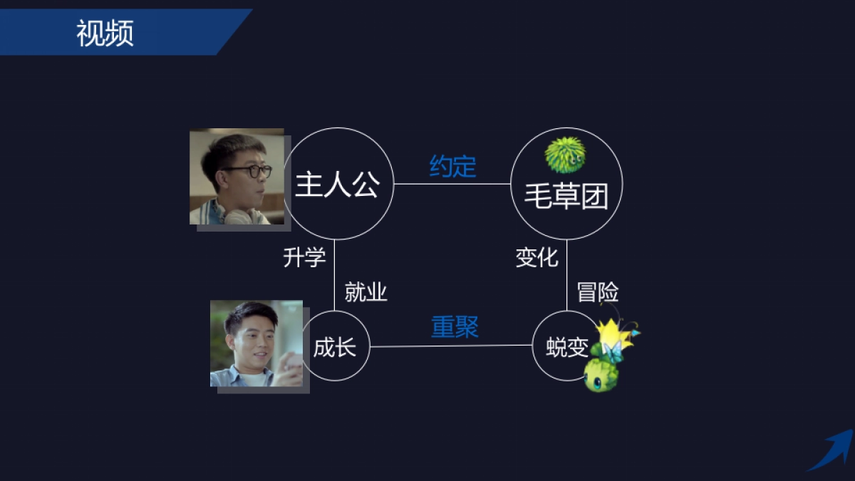 《梦想世界3D》上线营销方案_第9页