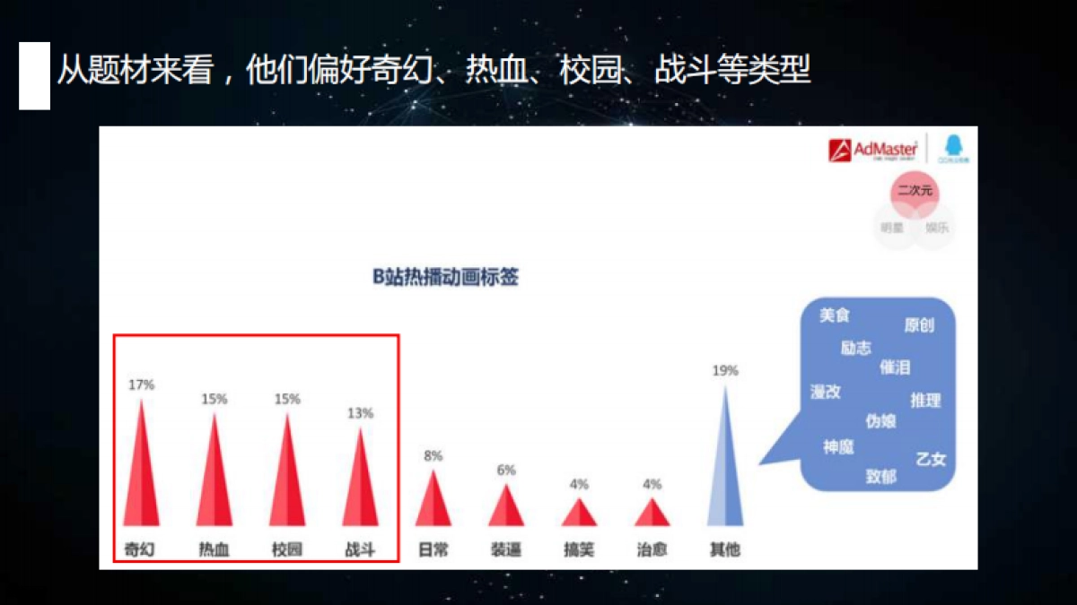 《末世之战》整合营销方案_第9页