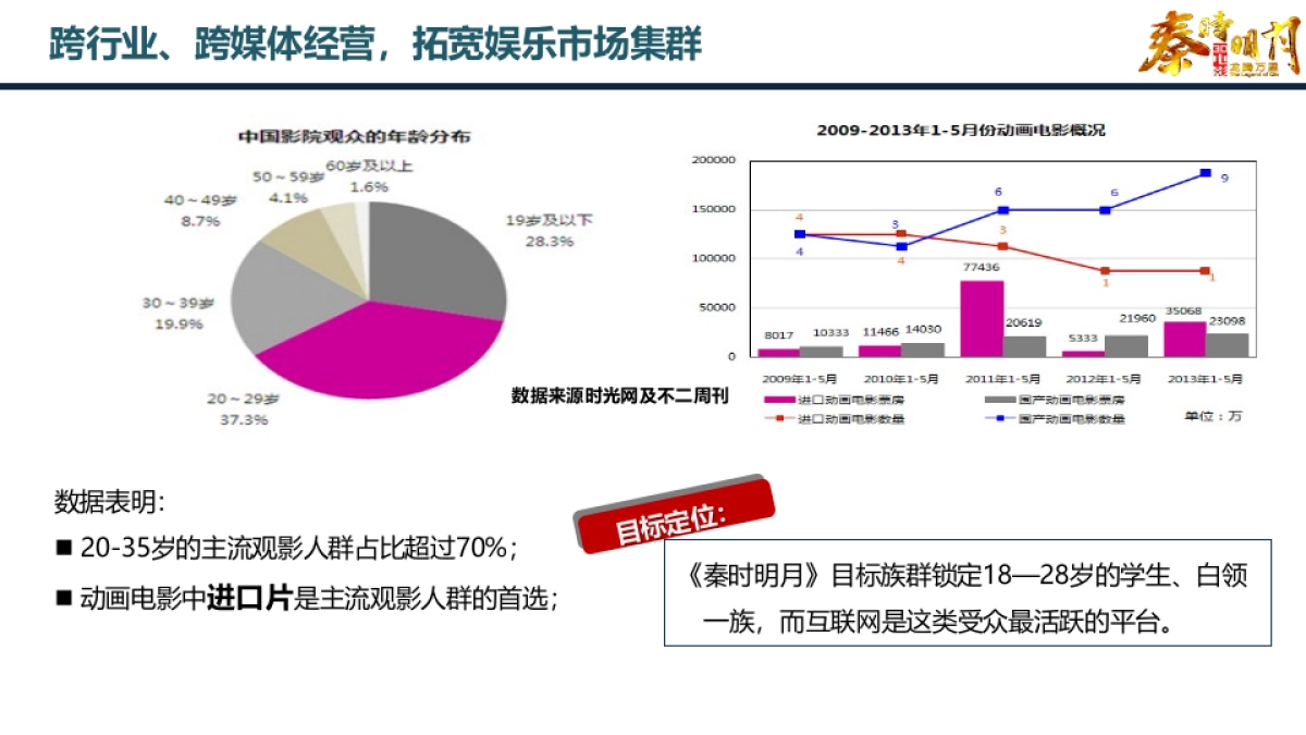 《秦时明月》娱乐整合营销方案_第10页