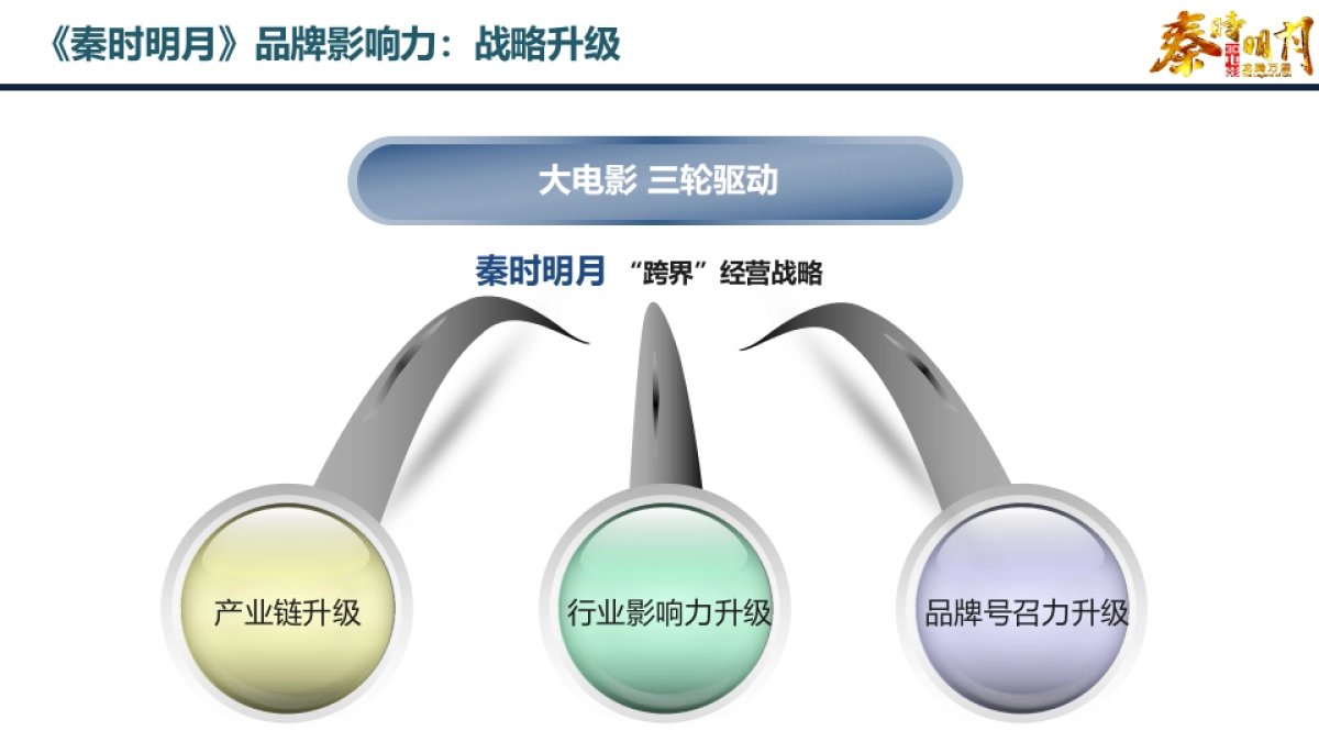 《秦时明月》娱乐整合营销方案_第5页