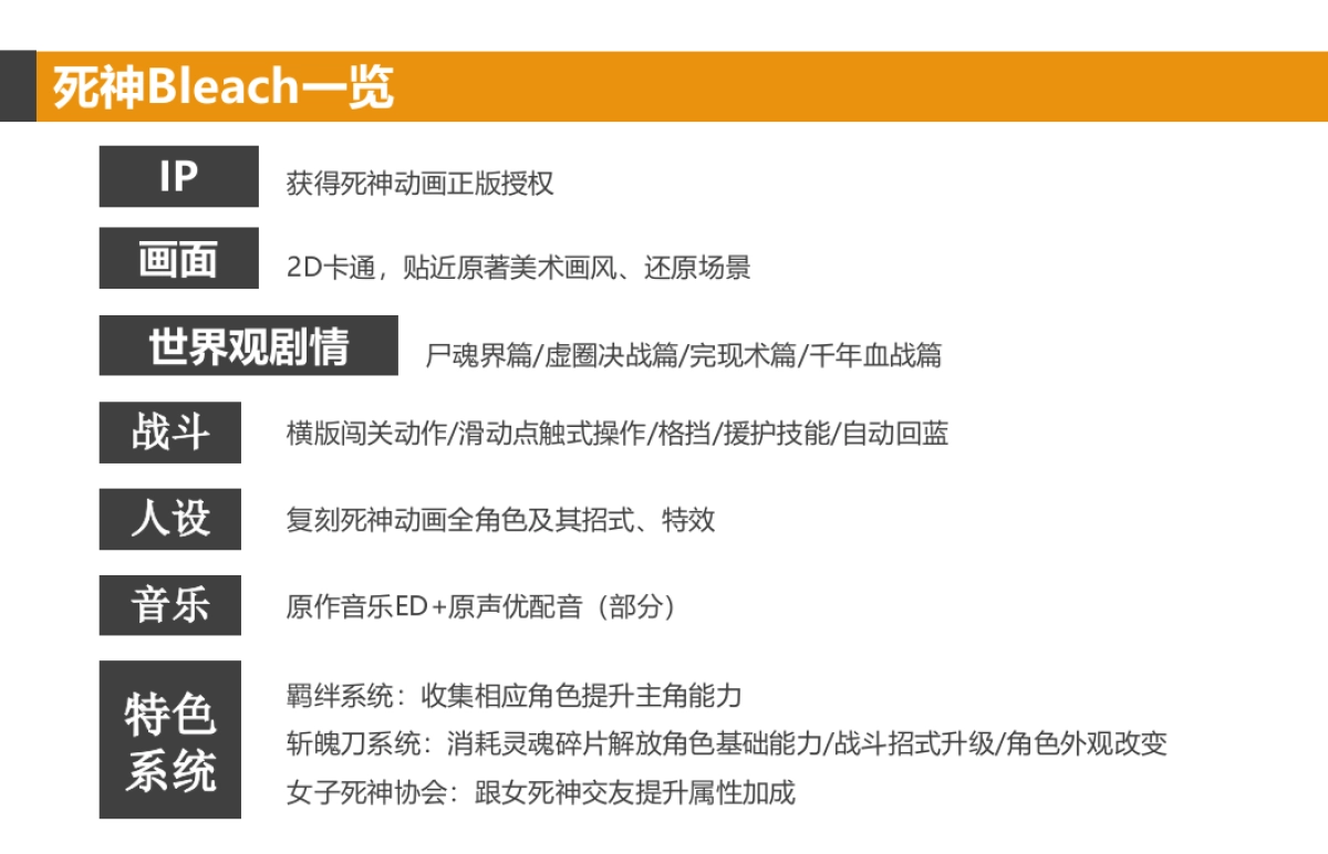 《死神》整合营销方案_第4页