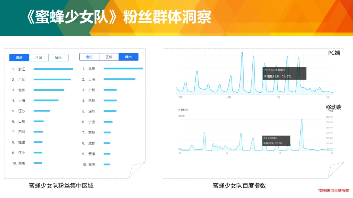 《天生U5》植入营销案_第6页