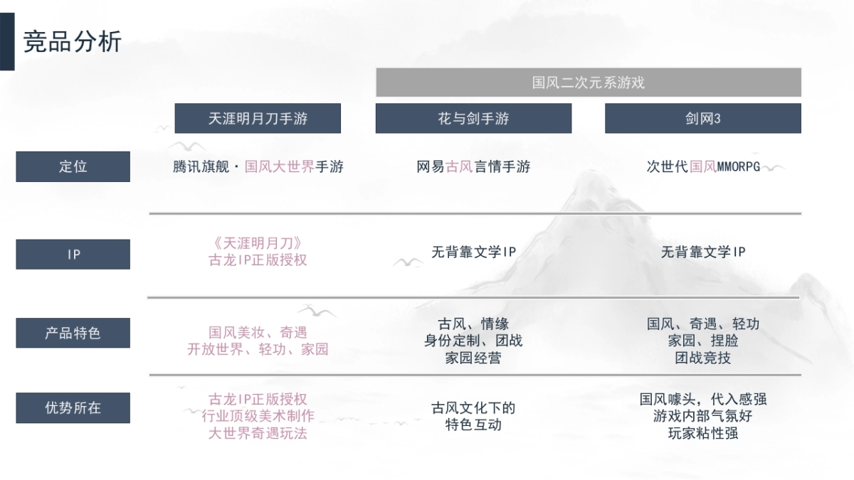 《天涯明月刀手游》内容营销方案_第5页