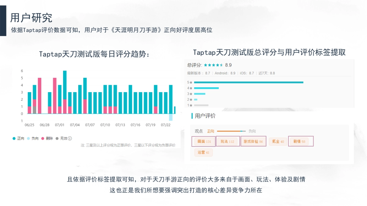 《天涯明月刀手游》内容营销方案_第7页