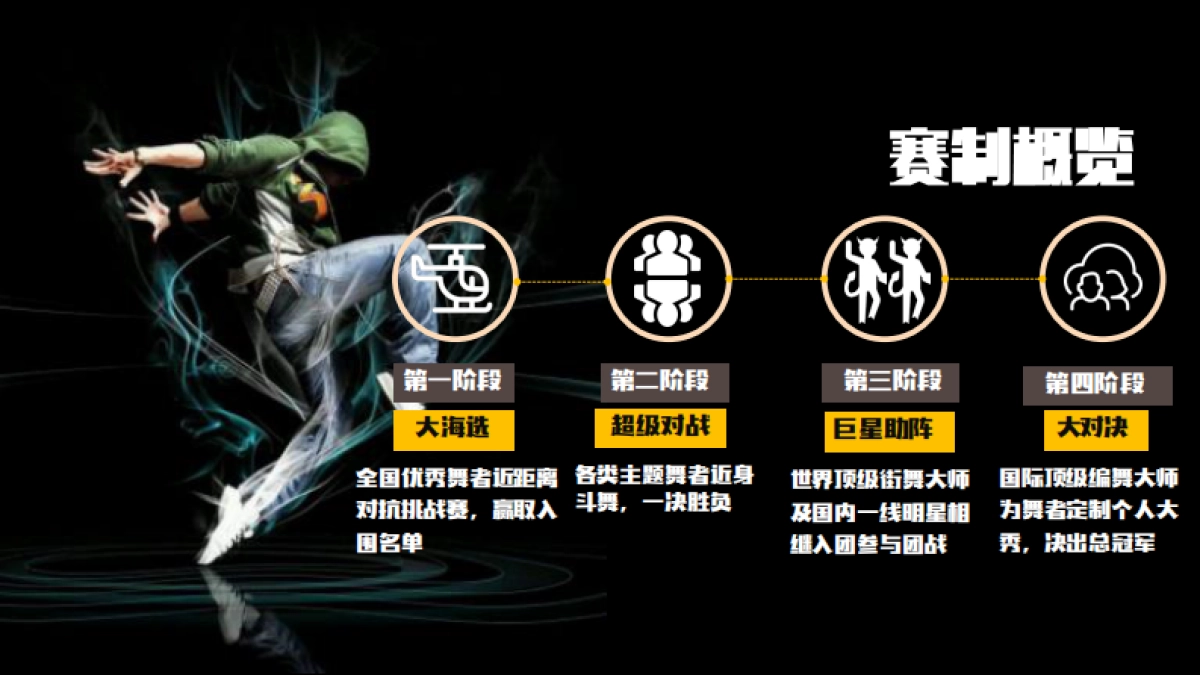 《这！就是街舞》营销方案_第5页