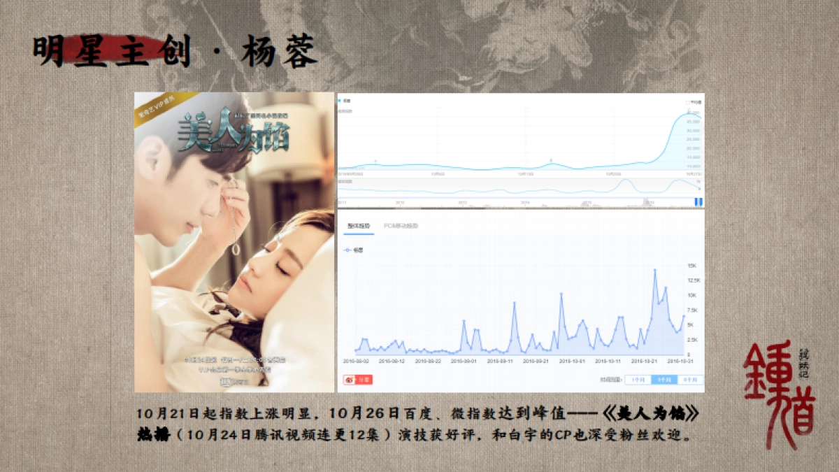 《钟馗捉妖记》整合营销方案-百思艺腾_第10页