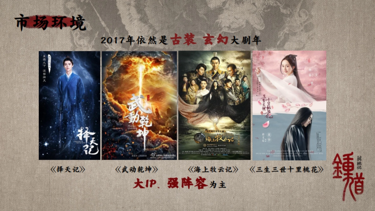 《钟馗捉妖记》整合营销方案-百思艺腾_第7页