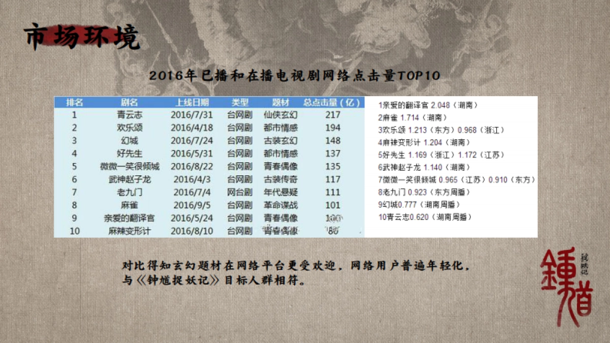 《钟馗捉妖记》整合营销方案-百思艺腾_第8页