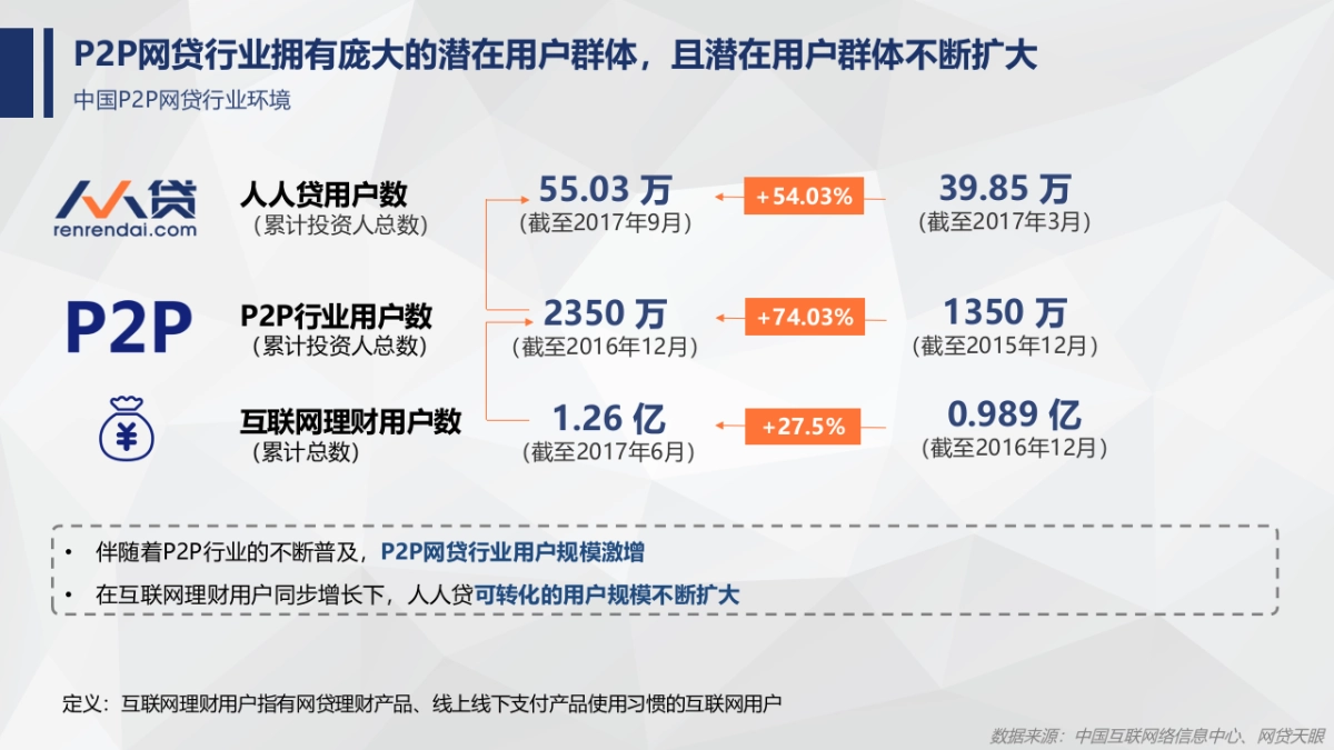 【from 奥美】人人贷2018传播策略提案_第10页