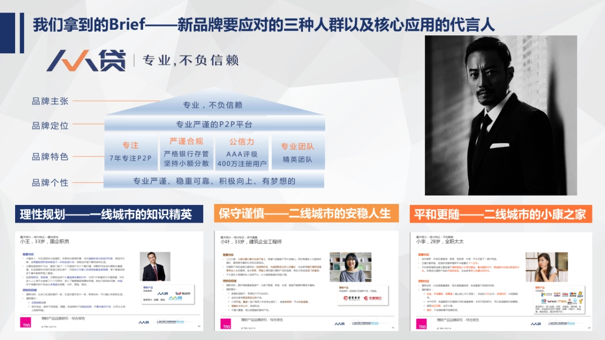 【from 奥美】人人贷2018传播策略提案_第3页