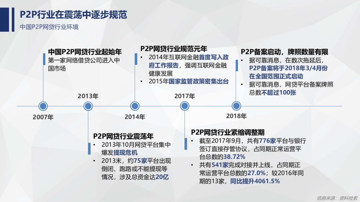 【from 奥美】人人贷2018传播策略提案_第7页