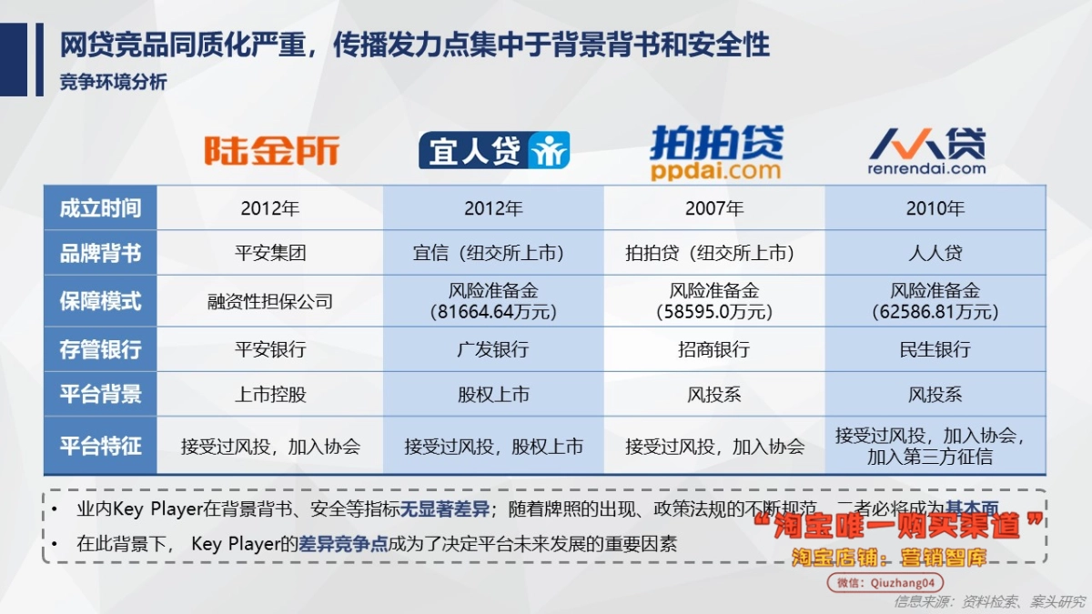 【from 奥美】人人贷2018传播策略提案_第8页