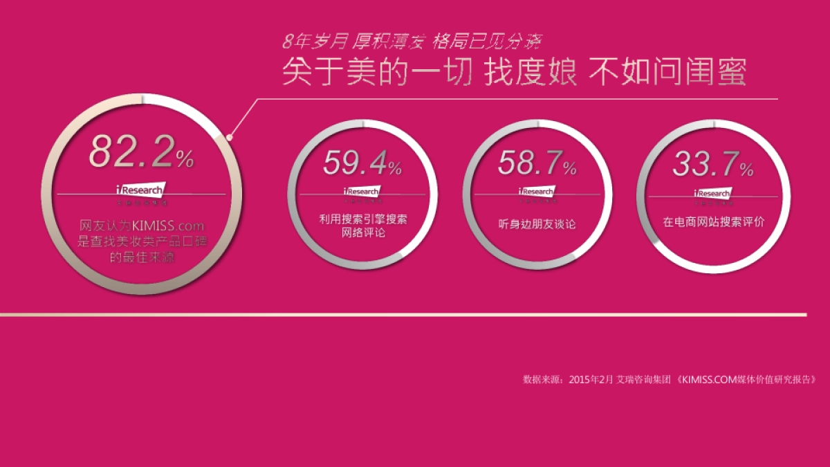 【KIMISS闺蜜网】整合营销推广方案_第2页