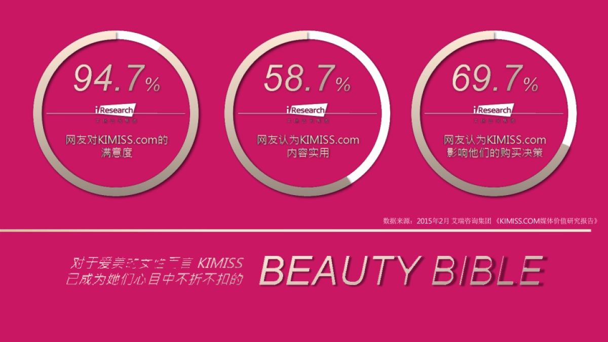 【KIMISS闺蜜网】整合营销推广方案_第3页