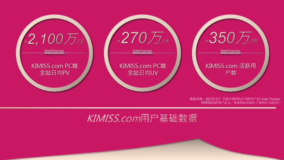 【KIMISS闺蜜网】整合营销推广方案_第4页