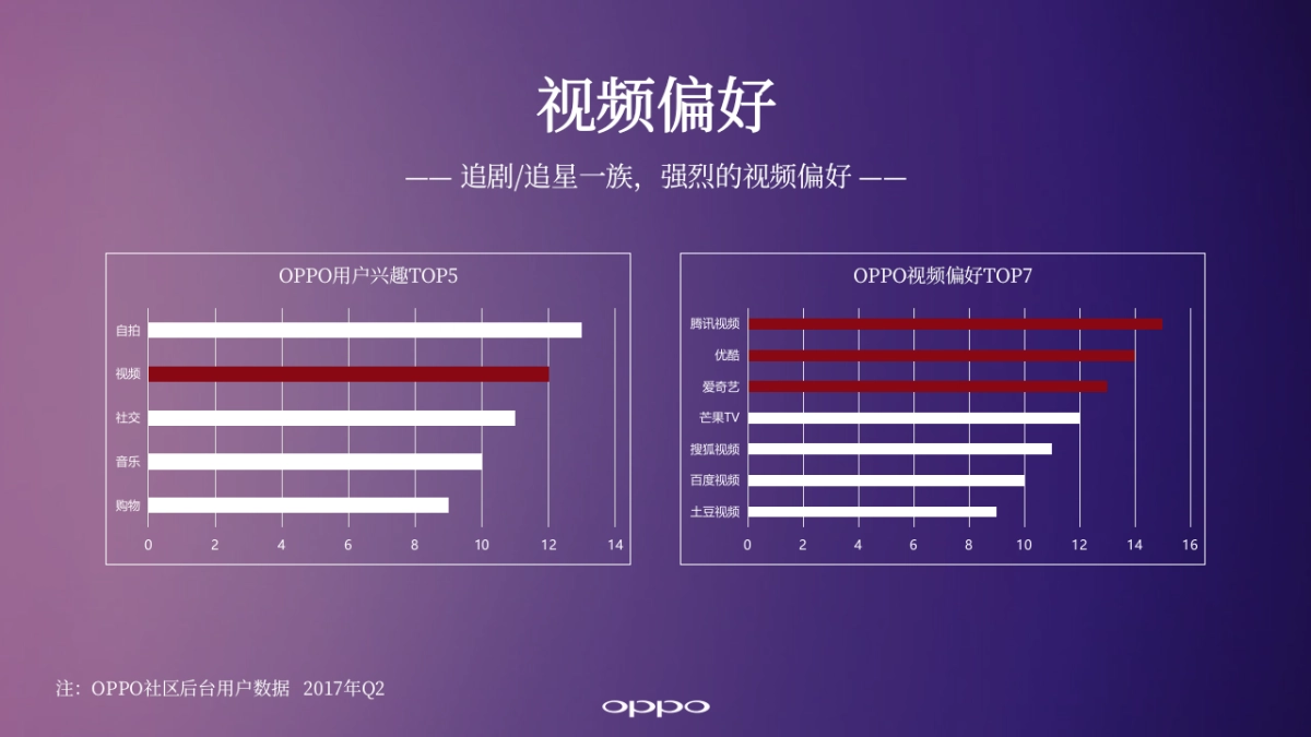 【OPPO】罗莱家纺娱乐营销方案_第10页