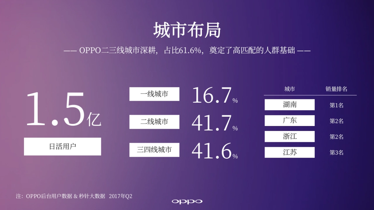 【OPPO】罗莱家纺娱乐营销方案_第7页