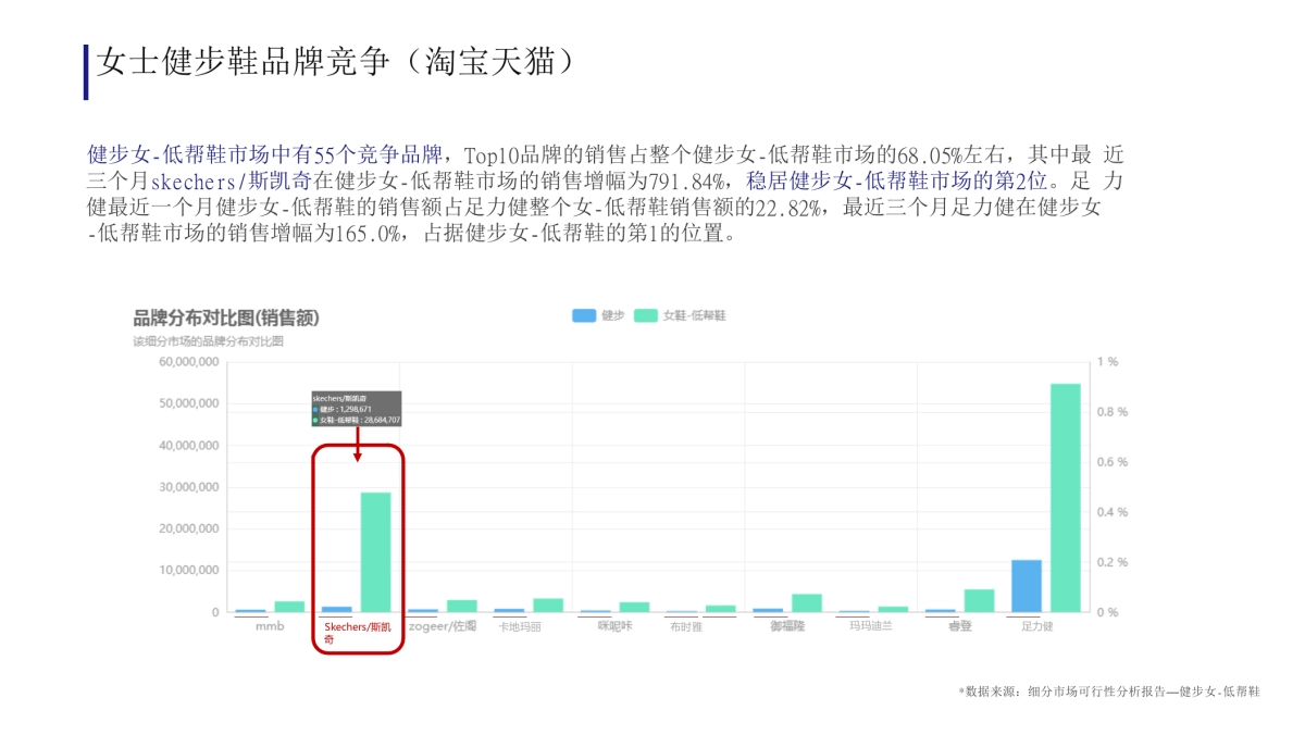 【Social-Touch时趣】安踏斯潘迪品牌策略定位及推广创意案_第8页