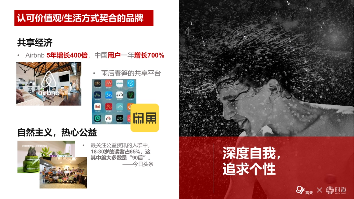 【Social-Touch时趣】高夫策略和IDEA推导方案_第10页