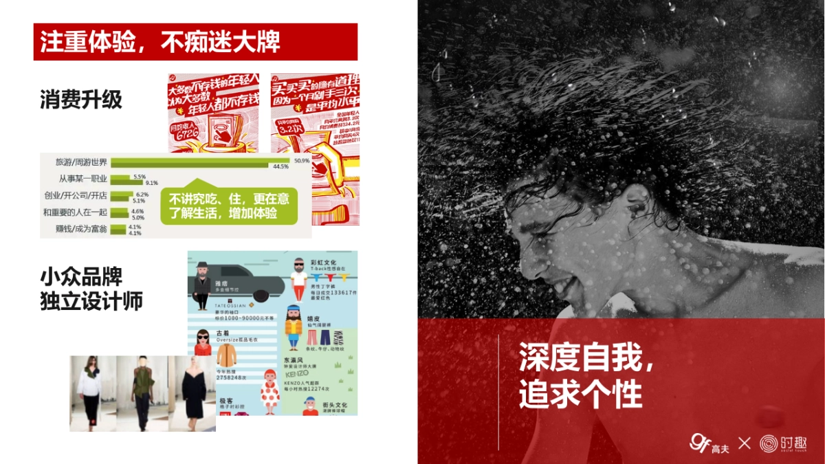 【Social-Touch时趣】高夫策略和IDEA推导方案_第9页