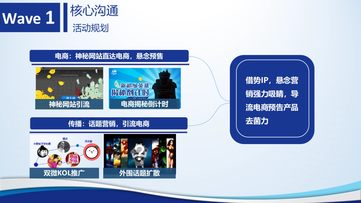 【SocialTouch时趣】维达湿巾整合营销传播方案_第8页