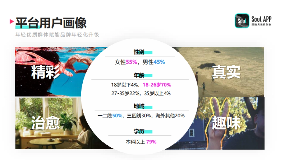 【Soul】2021营销通案 _第8页