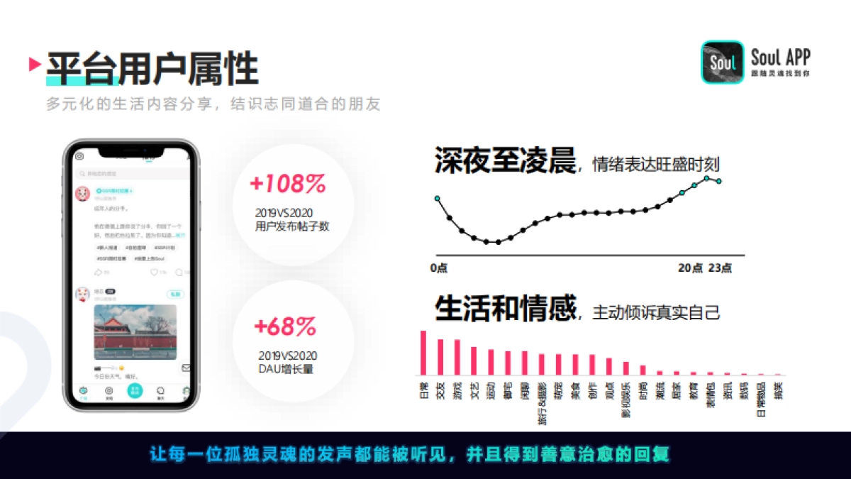 【Soul】2021营销通案 _第9页