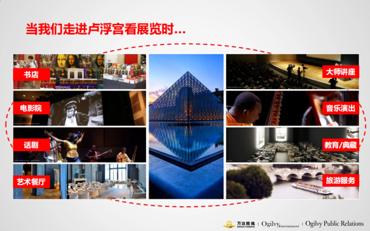 【奥美娱乐】万达院线品牌策略_第10页