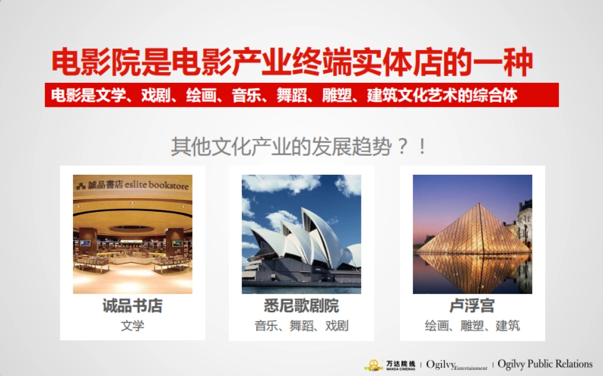【奥美娱乐】万达院线品牌策略_第4页