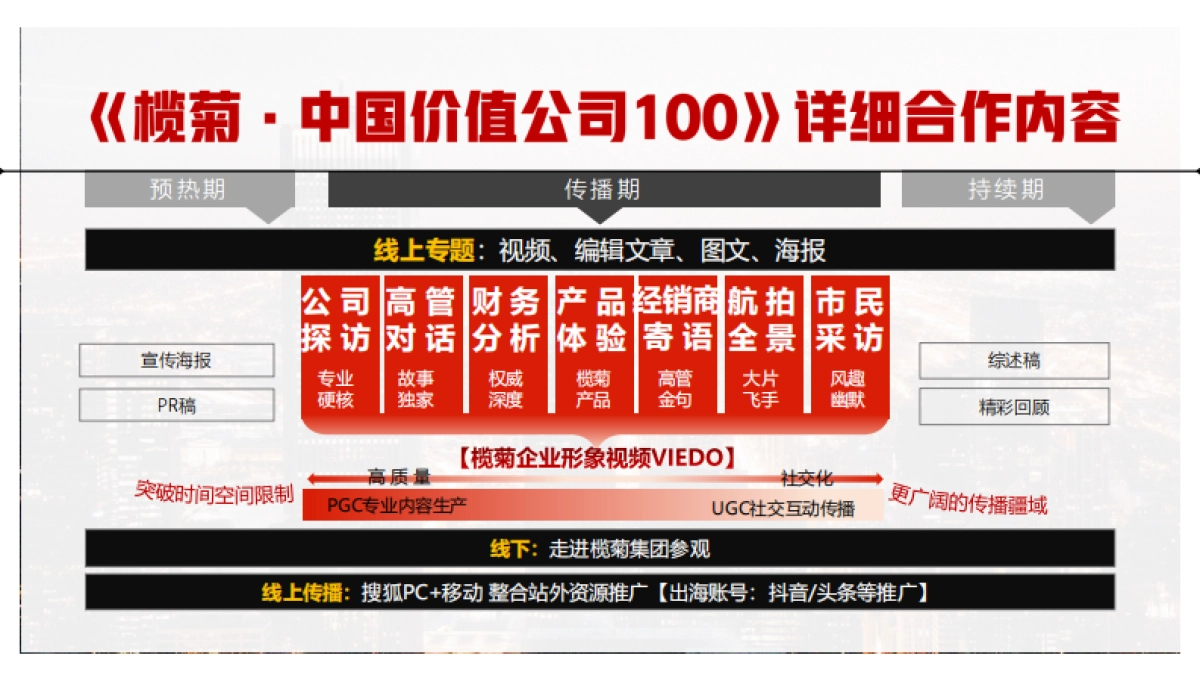 【从“默默无蚊”到“全球领先”】榄菊日化集团内容营销方案_第10页