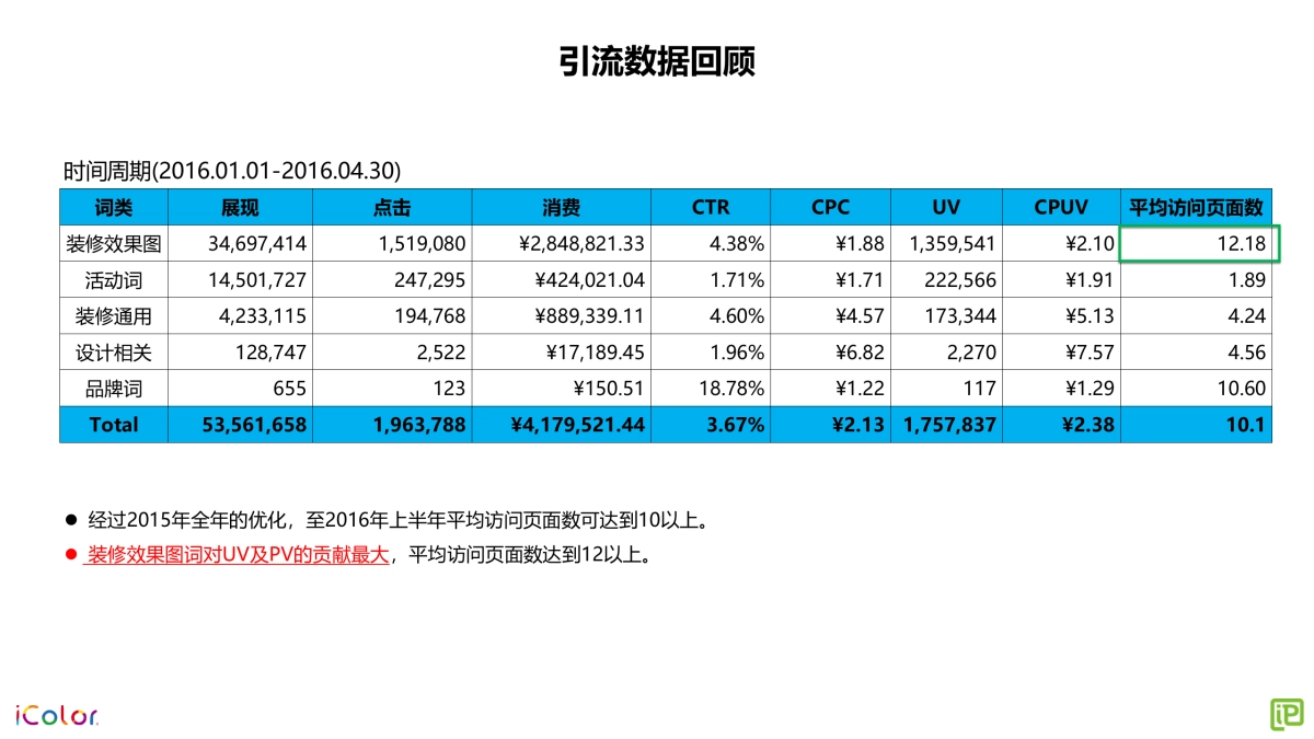 【电通iProspect】iColor 搜索营销方案_第10页