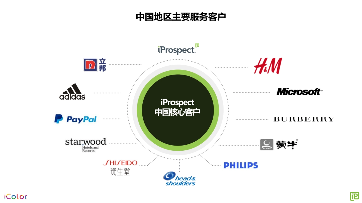 【电通iProspect】iColor 搜索营销方案_第6页